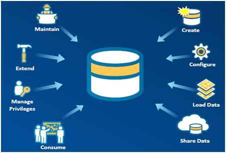 Geodatabase life cycle