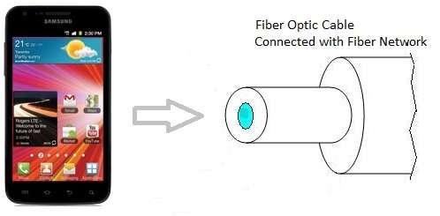 Google Fiber Phone