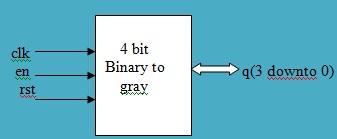 Gray-counter symbol