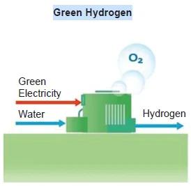 Green Hydrogen