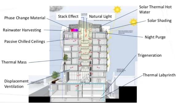 Green building or Sustainable Building