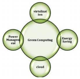 Green computing techniques