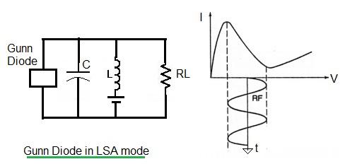 Gunn diode TT mode vs LSA mode