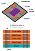 GDDR5 vs GDDR5X vs GDDR6: Key Differences Explained | RF Wireless World