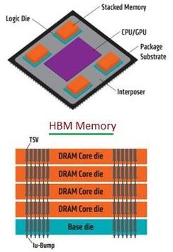 HBM1 vs HBM2 vs HBM3: High Bandwidth Memory Comparison