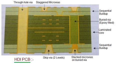 HDI PCB