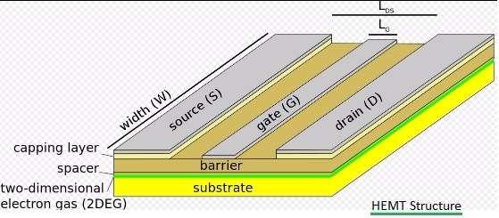 HEMT structure