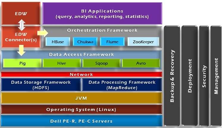 Hadoop FrameWork Tools