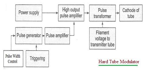 Hard Tube Modulator