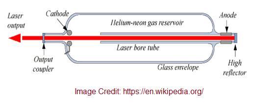 He-Ne Laser
