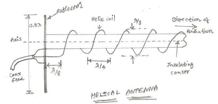 Helical Antenna