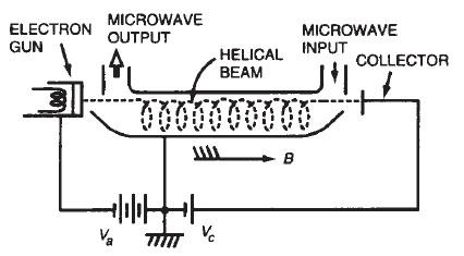 Helical Beam Tube Structure