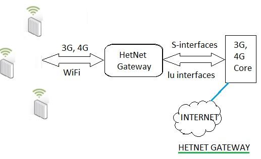 HetNet Gateway
