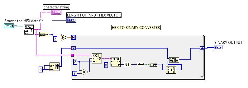 Hex to Binary labview vi block diagram