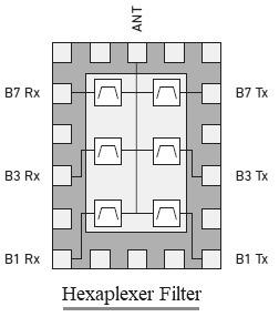 Hexaplexer filter