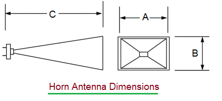 Horn Antenna Dimensions