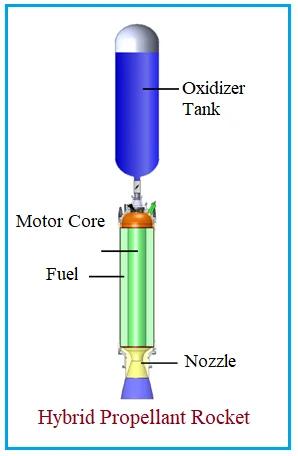 Hybrid Propellant Rocket