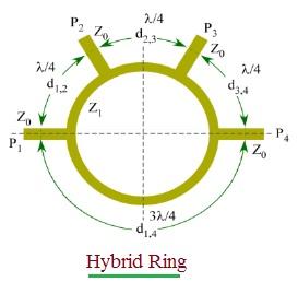 Hybrid Ring