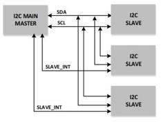 1-Wire Communication Protocol: Single Wire Interface Overview | RF ...