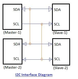 I2C interface diagram