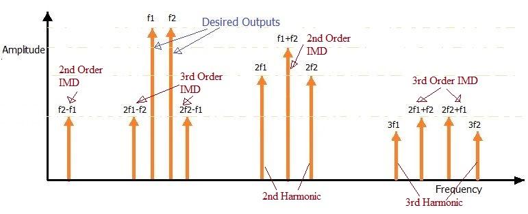 IMD products