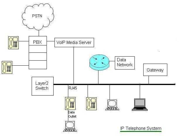 IP telephone system