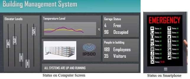 IP500 building management system