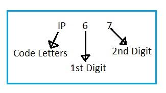 IP67 meaning