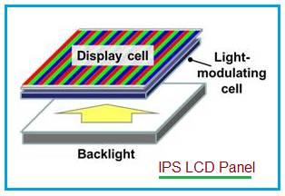 IPS LCD