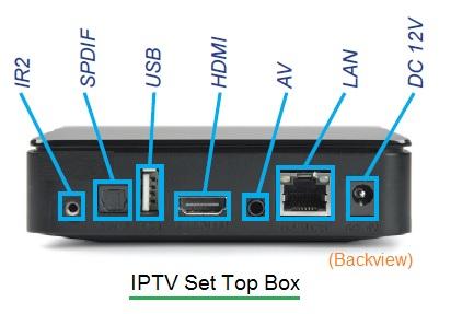 IPTV set top box