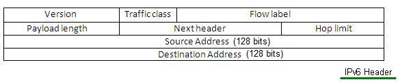 IPV6 header