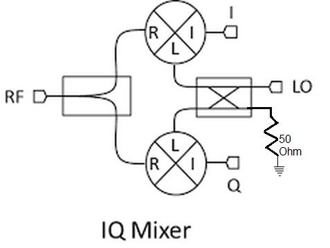 IQ mixer