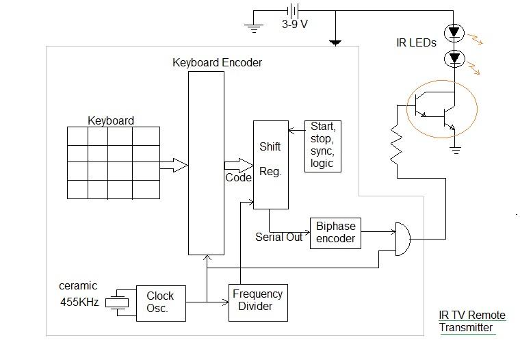 IR TV remote transmitter