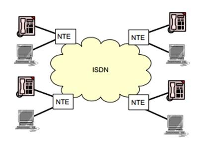 ISDN,Integrated Services Digital Network