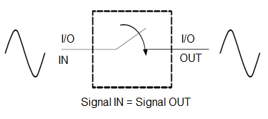 Ideal switch working