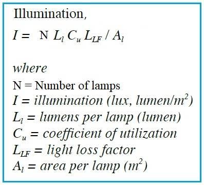 Illumination Calculation Formula