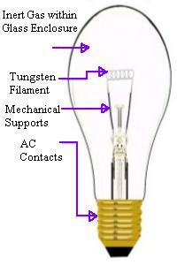 Incandescent Bulb