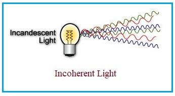 Coherent vs. Incoherent Light: Key Differences Explained | RF Wireless ...