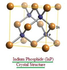 Indium Phosphide (InP) crystal structure