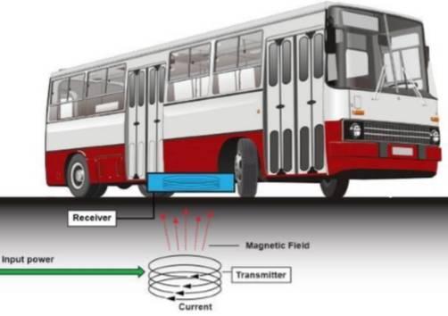 Inductive charging