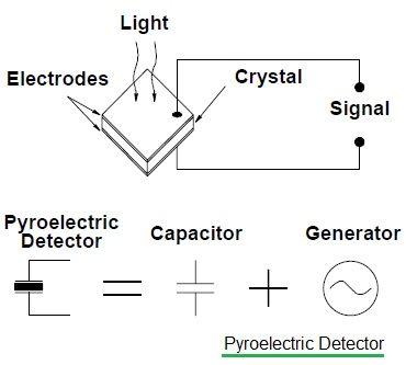 Infrared Pyroelectric Detector
