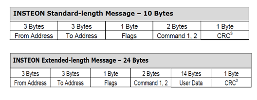 Insteon message formats standard and extended