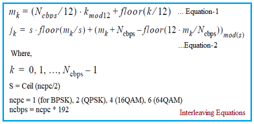 Interleaver equations