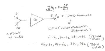 IIP2 Calculator: Calculate 2nd Order Intercept Point (IP2) | RF ...