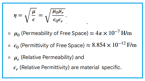 Intrinsic Impedance Formula