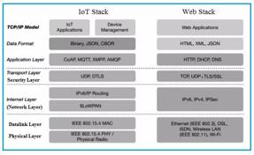 ANT+ Technology: Basics and Applications | RF Wireless World