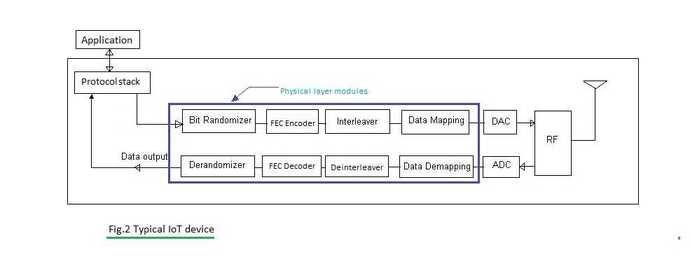 IoT device