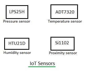 IoT sensors