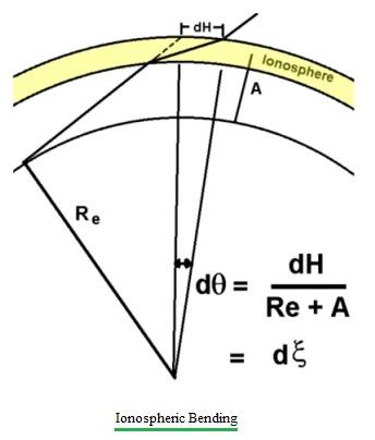 Ionospheric Bending