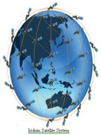 Iridium Satellite Constellation